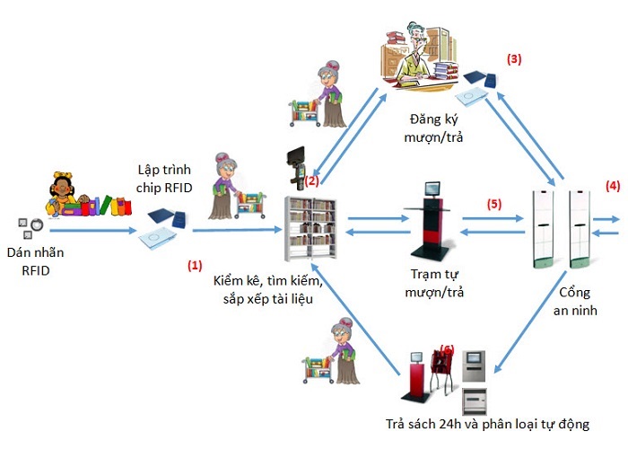 07-loi-ich-cua-san-pham-cong-tu-an-ninh